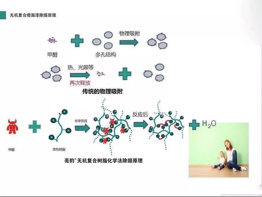 無機複合分解甲醛