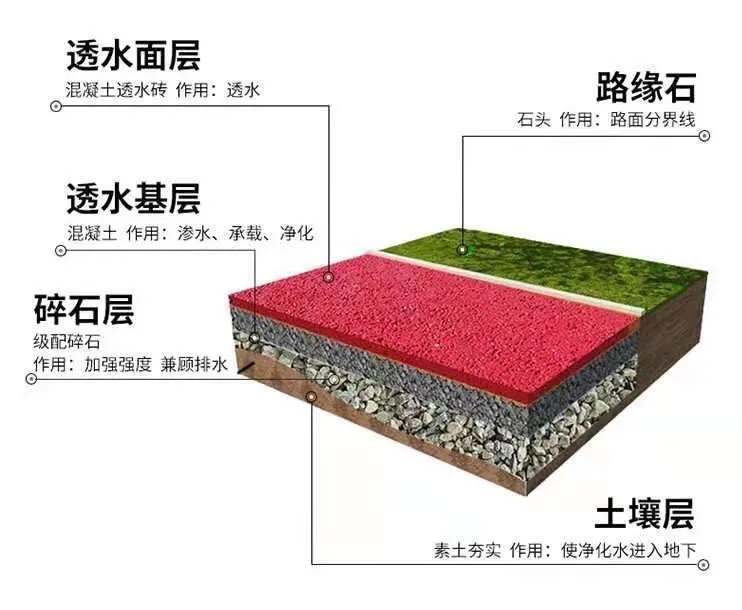 亮豹無機納米複合透水混凝土材料介紹-中國(guó)塗料之家