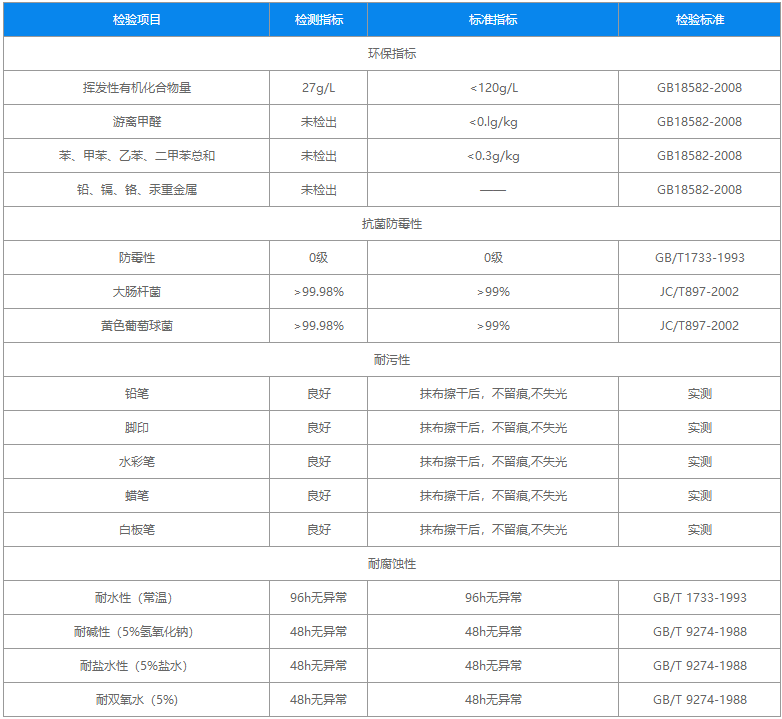 企業微信截圖_15445792171553