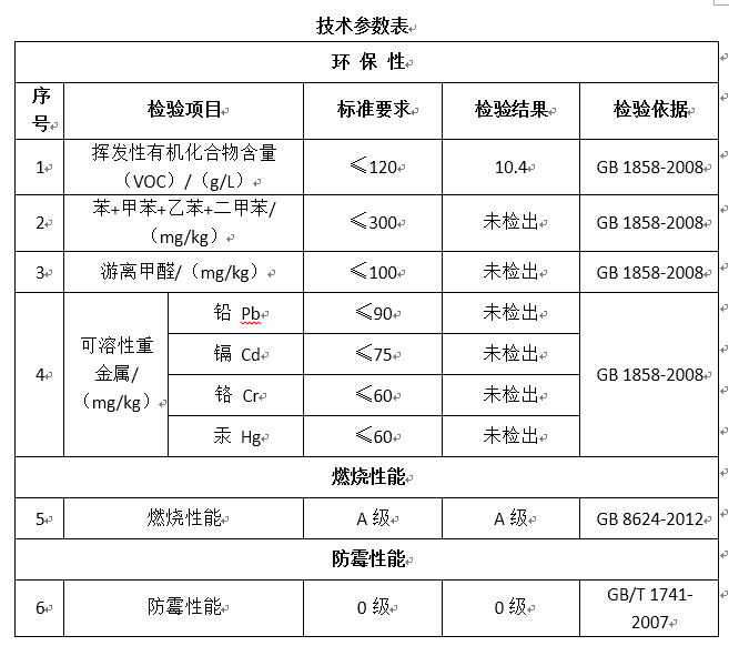 無機複合塗料技術參數